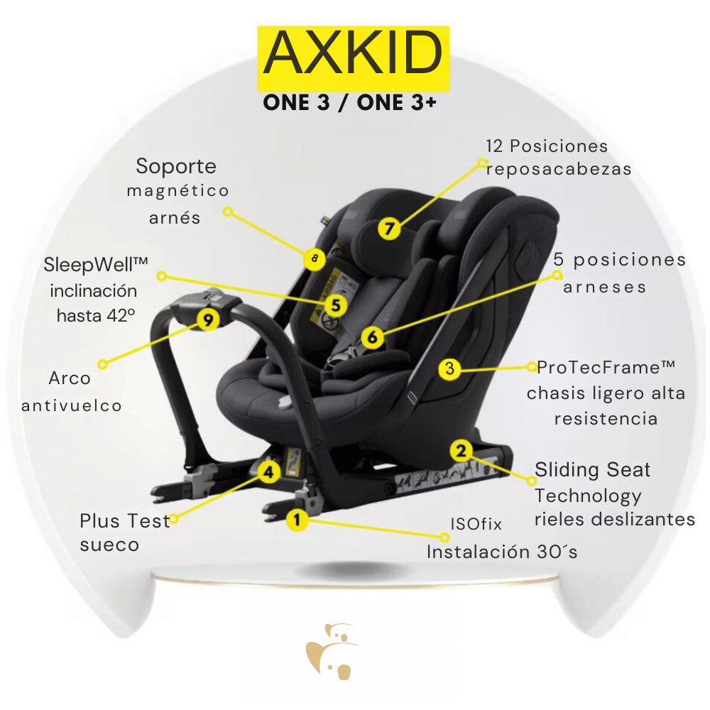 imagen con las caracteristicas detalladas de la silla Axkid One + 3 desde nacimiento